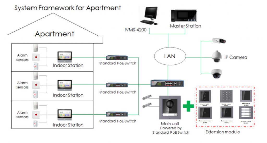 hikvision camera wiring