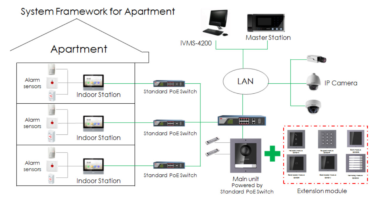 Block Diagram Of Intercom System Residential Intercom Wiring