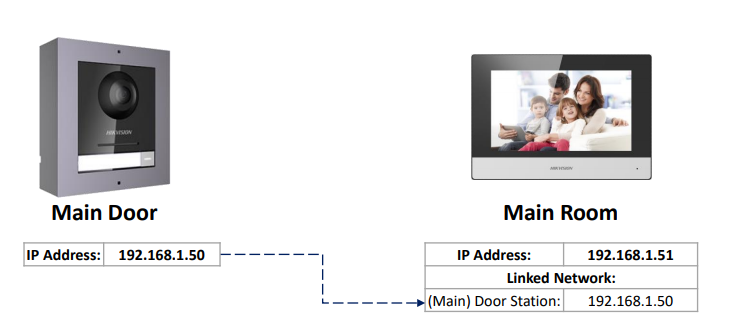 hikvision ip intercom setup