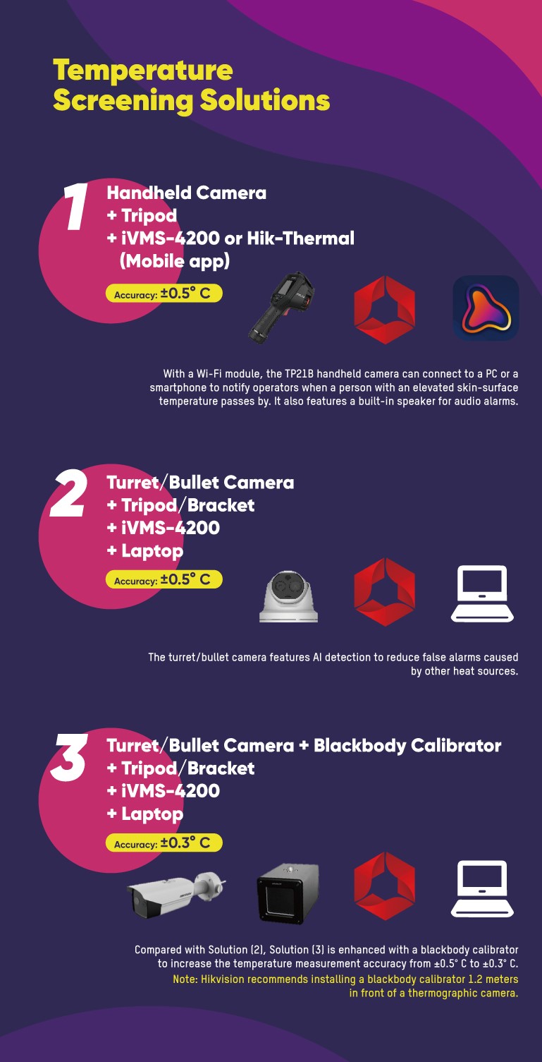 Thermal Fever Solutions