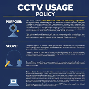 Sample School CCTV Policies
