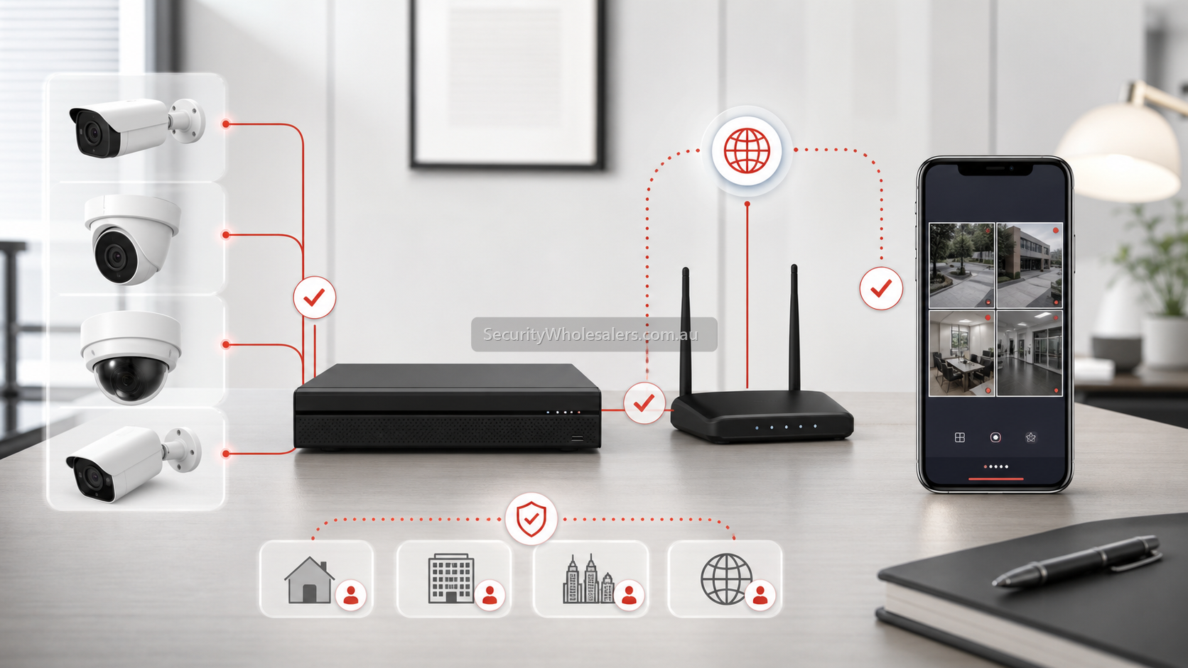 Dahua DMSS sharing concept showing owner phone access, recorder and cameras