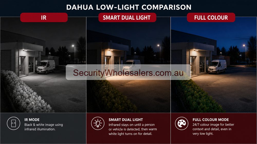 Low light CCTV comparison showing IR Smart Dual Light and full colour night behaviour