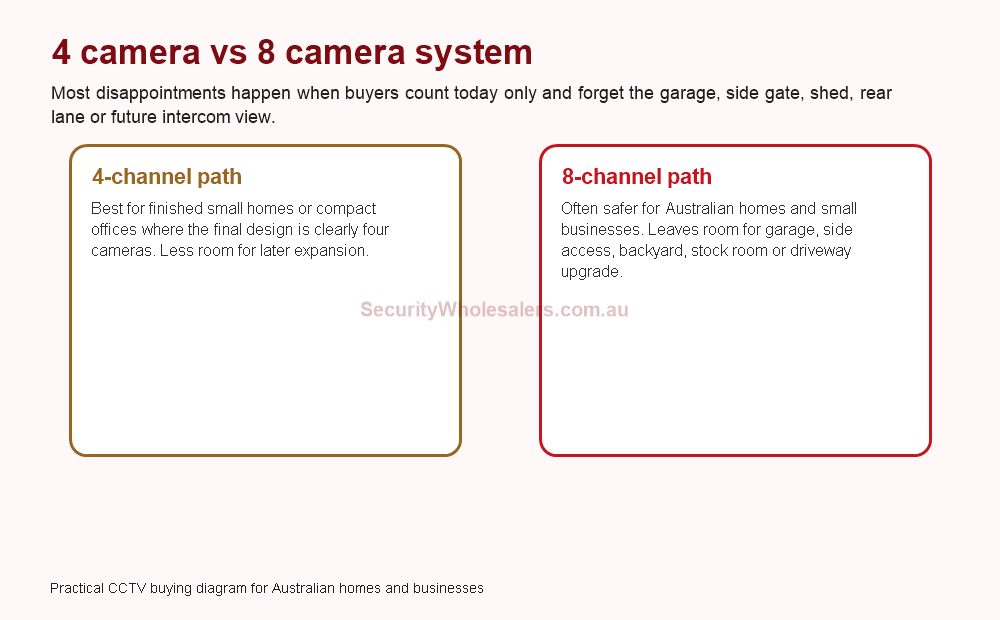 Hikvision 4 camera versus 8 camera CCTV system map