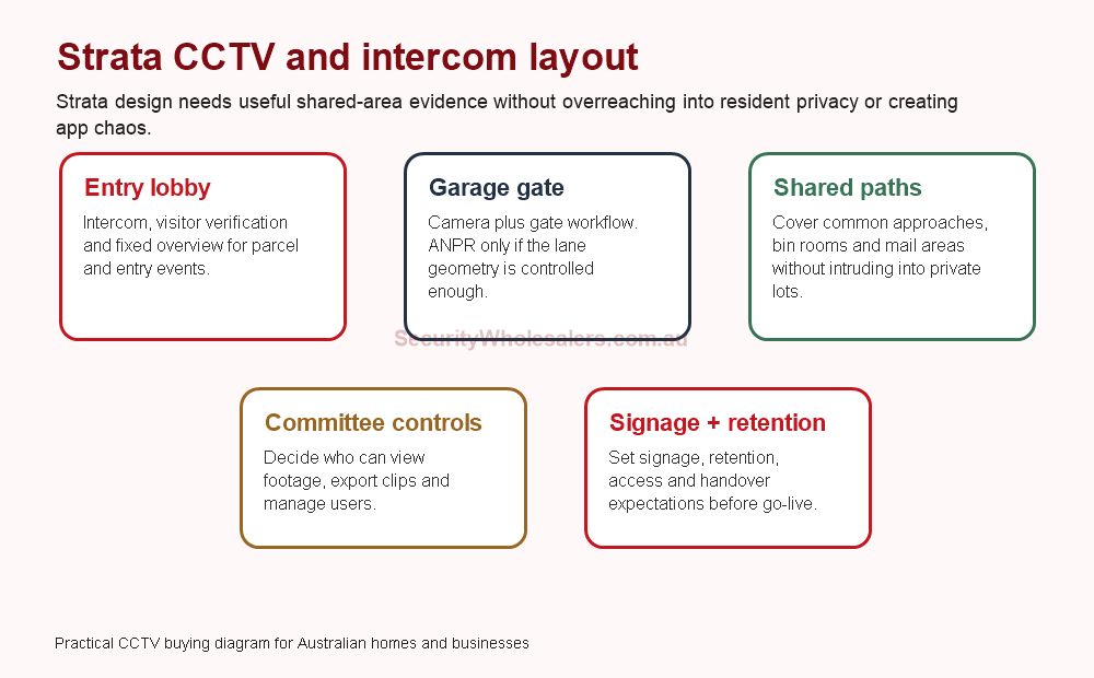 Hikvision strata CCTV and intercom layout diagram