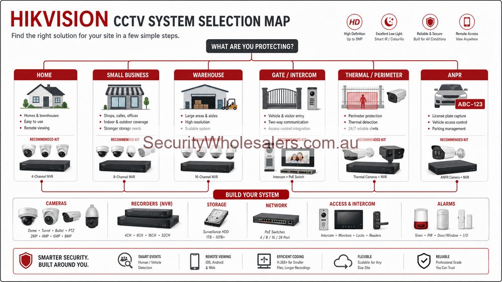 Hikvision CCTV system selection map for homes small business warehouses gates thermal and ANPR