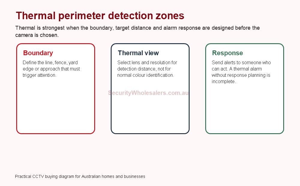 Hikvision thermal perimeter detection zone diagram