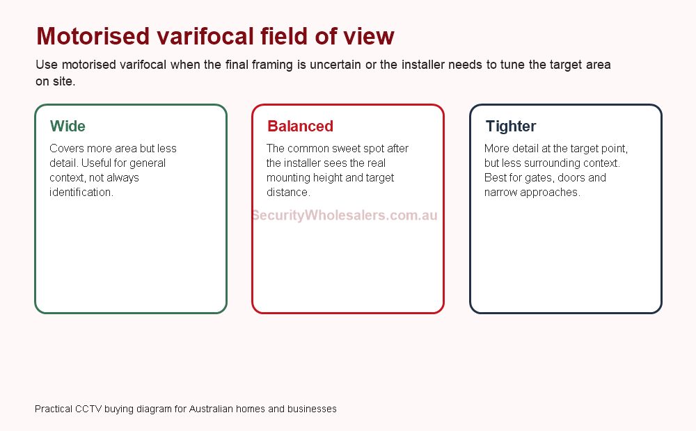 Hikvision motorised varifocal field of view decision diagram