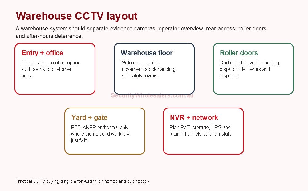 Hikvision warehouse CCTV layout diagram