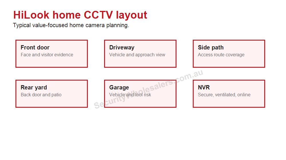 HiLook CCTV Packages Australia