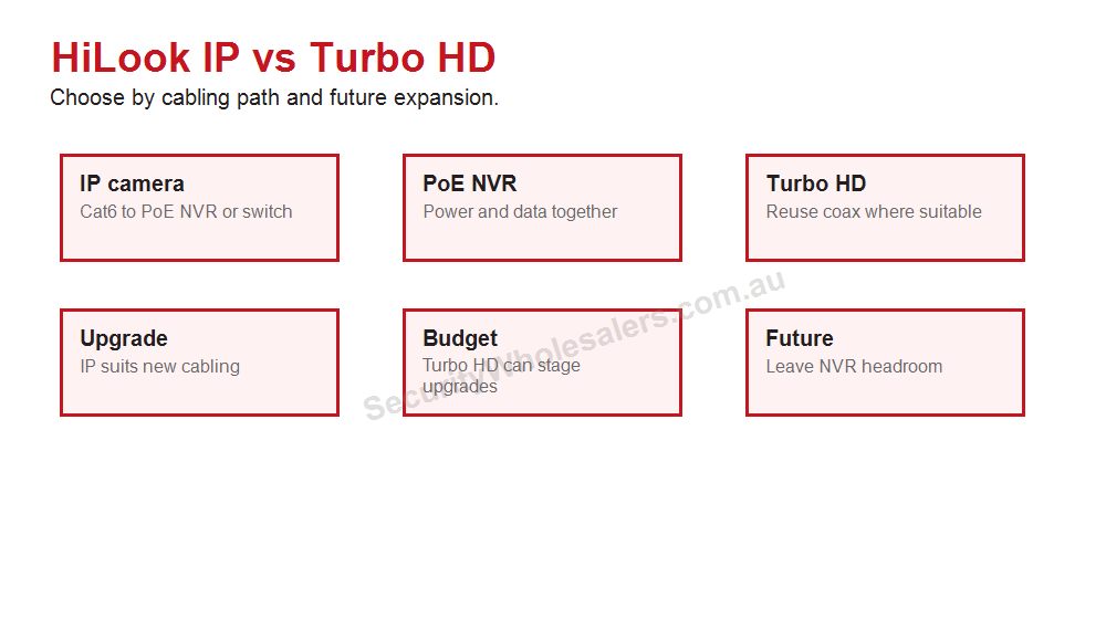 HiLook CCTV planning layout for home and small business camera positions