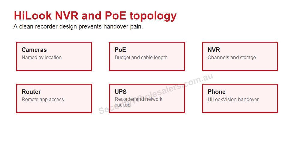 HiLook App Setup and Handover Checklist