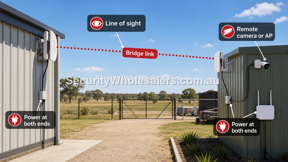 Wireless bridge planning is often useful for Australian sheds, yards, farms and industrial sites.
