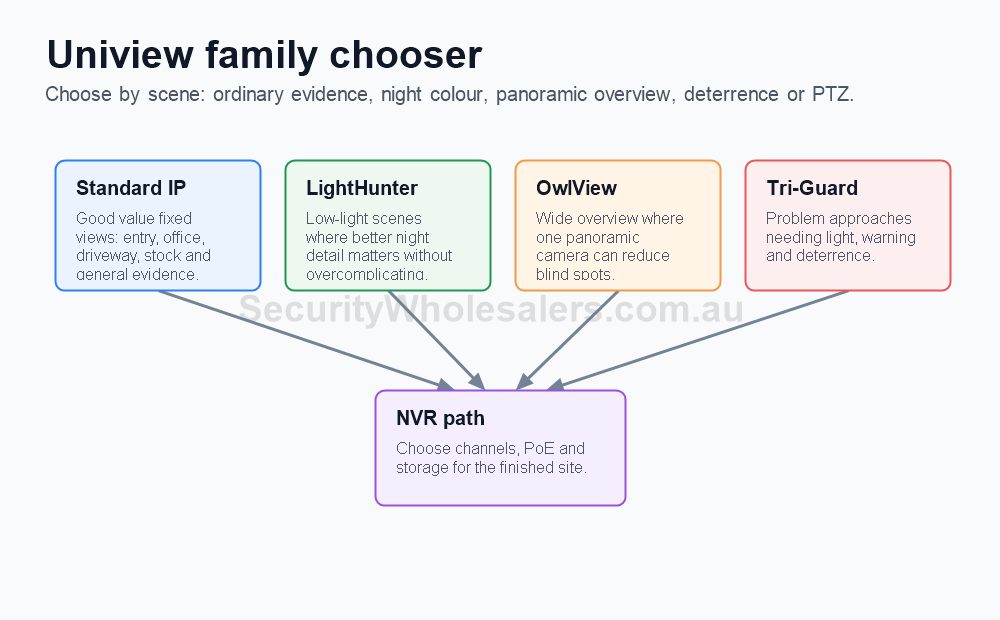 Index visual planning guide